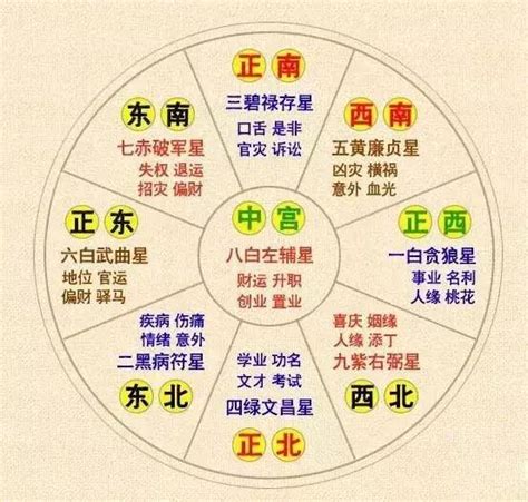 深藍色五行|藍色五行:風水佈局